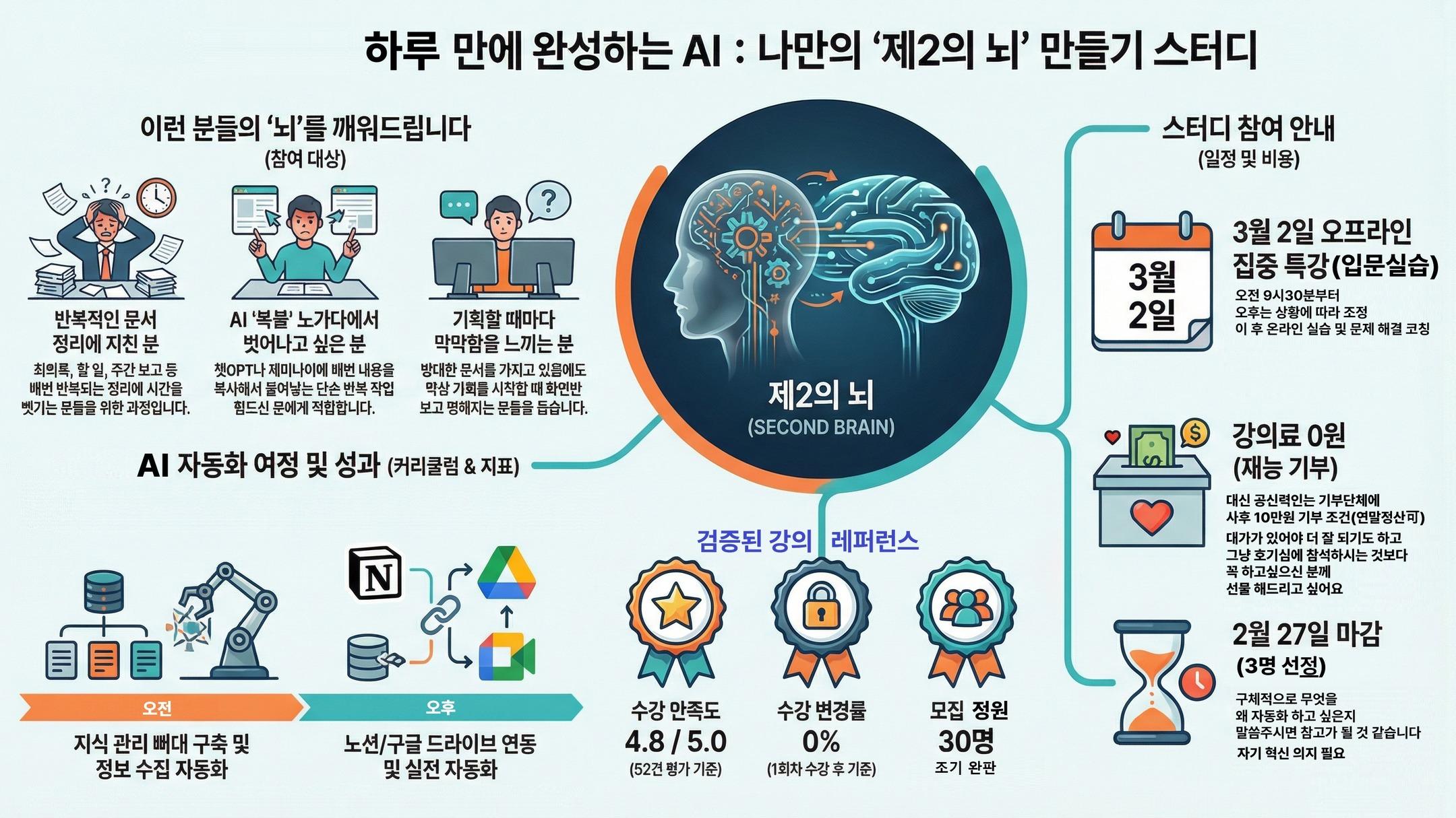 기부강의 AI포스터